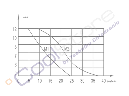 Condensate pump  VALUE M2