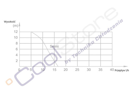 VALUE S mini condensate pump